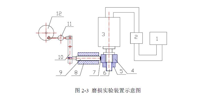 等離子體電解沉積實驗