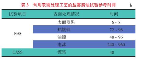 汽車金屬零部件鹽霧試驗(yàn)分析