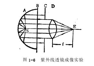 紫外線保健作用