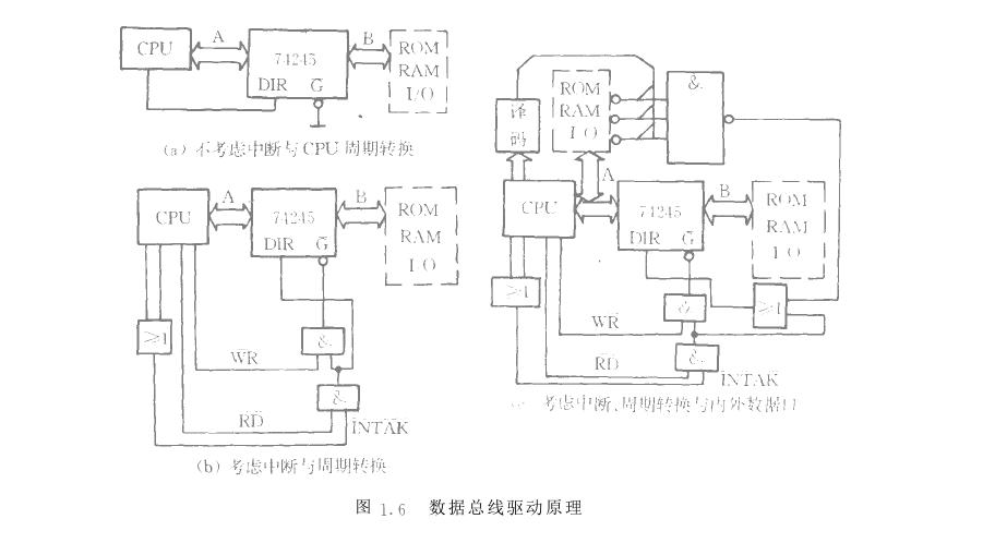 微機化儀器儀表總線驅(qū)動設(shè)計