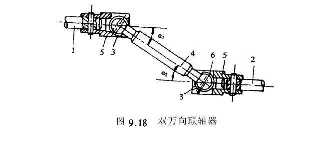 雙萬向聯(lián)軸器