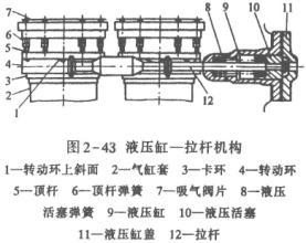 活塞式壓縮機拉桿結構