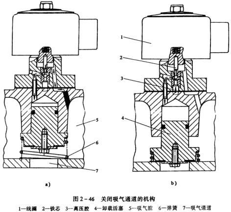 活塞式壓縮機吸氣通道機構