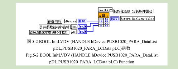 凹版印刷機測試平臺程序設計