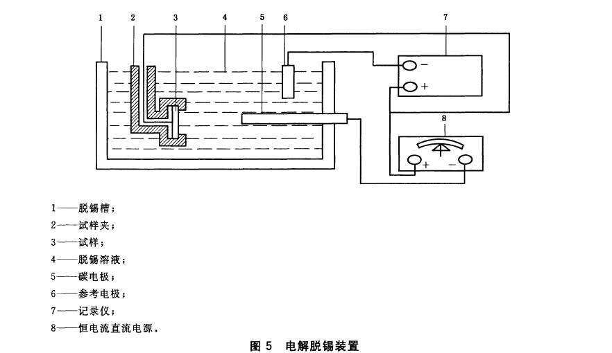 電解脫錫裝置按圖5 所示接線，