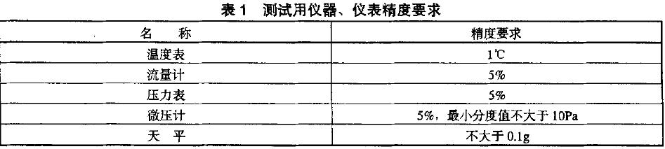 所有測試用儀器、儀表應(yīng)計(jì)量合格，并在有效期內(nèi)。其精度應(yīng)符合表l 的規(guī)定