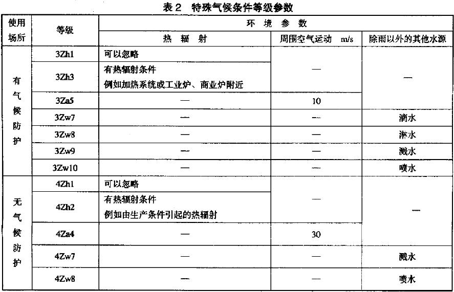  特殊氣候條件等級(jí)參數(shù)見(jiàn)表2