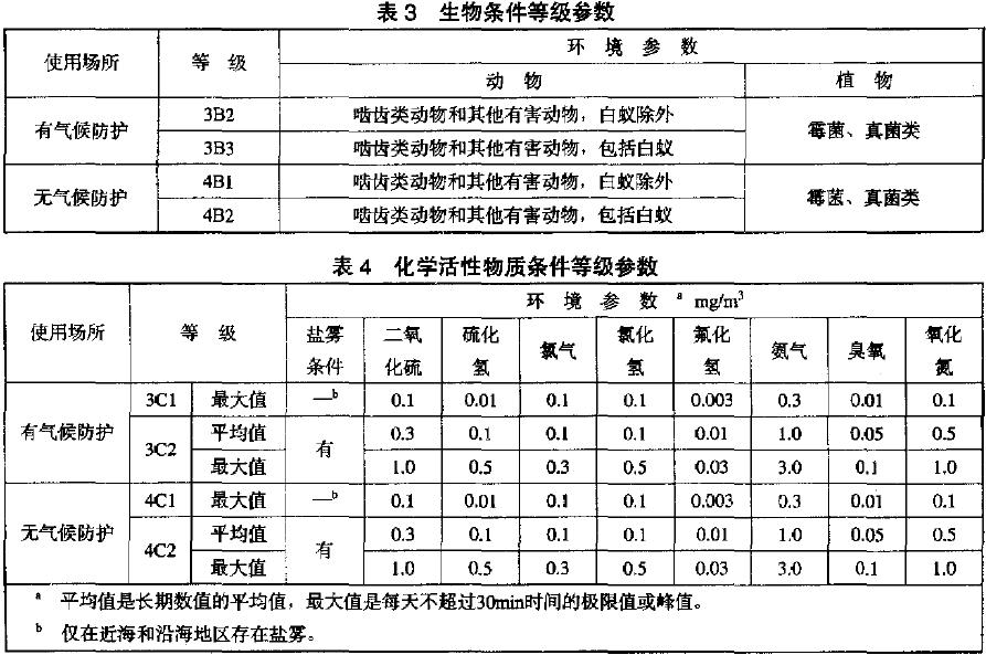 生物條件等級(jí)參數(shù)見(jiàn)表3