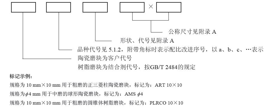 磨塊標記