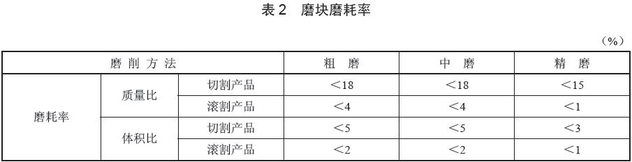  磨塊質量性能評價指標，磨耗率數(shù)據(jù)要求見表2