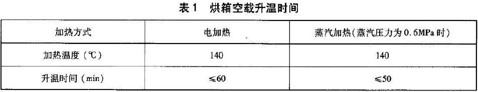 烘箱空載升溫時(shí)間應(yīng)符合表1 的規(guī)定