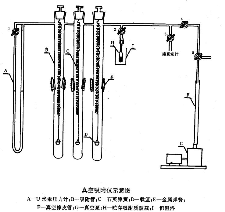 真空吸附儀，如下圖