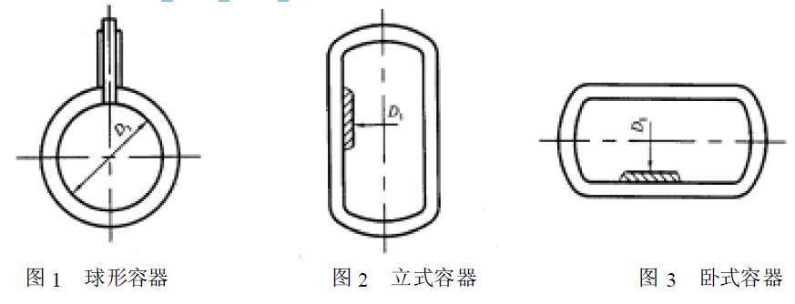 容器的型式如圖1、圖2、圖3