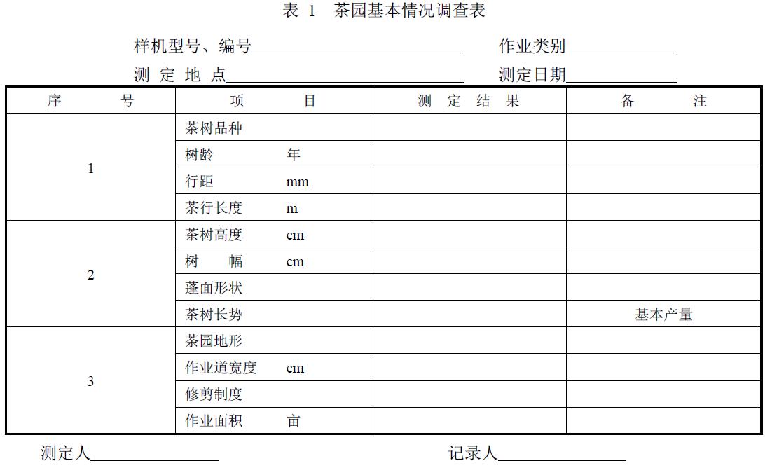 附件：有關(guān)測試數(shù)據(jù)表、圖及照片等。