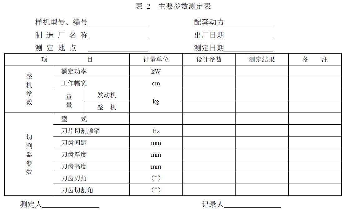 附件：有關(guān)測試數(shù)據(jù)表、圖及照片等。