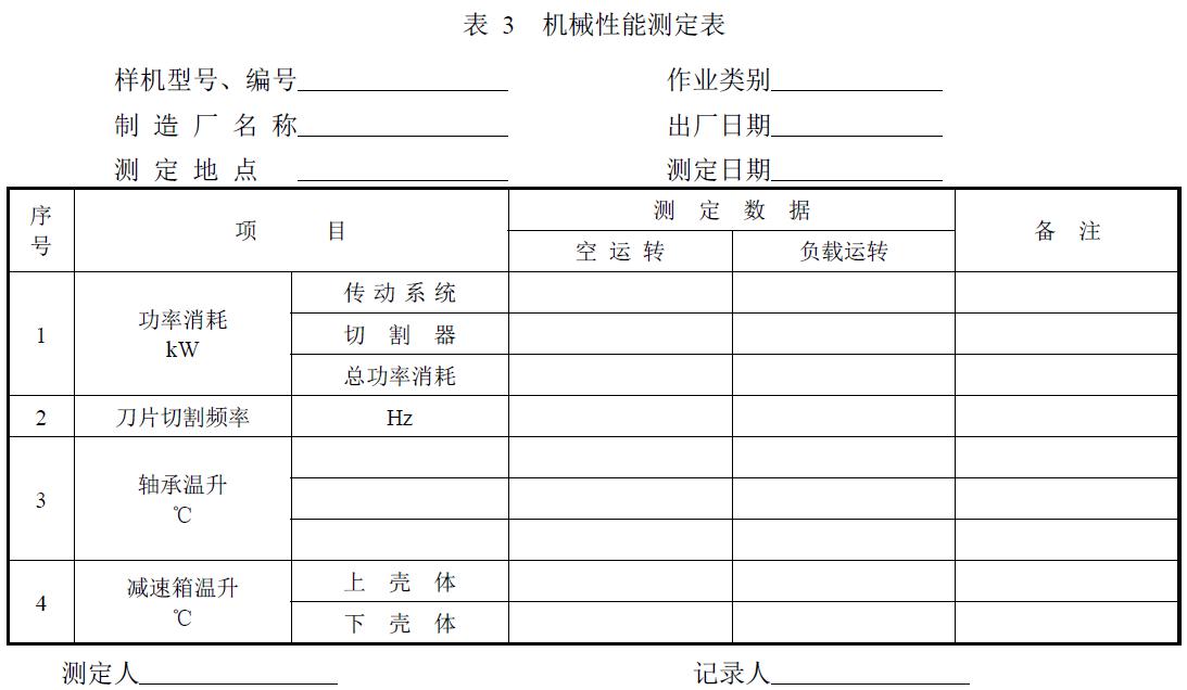 附件：有關(guān)測試數(shù)據(jù)表、圖及照片等。