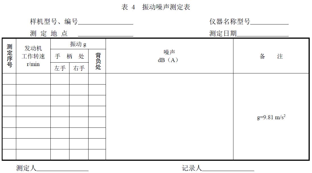 附件：有關(guān)測試數(shù)據(jù)表、圖及照片等。