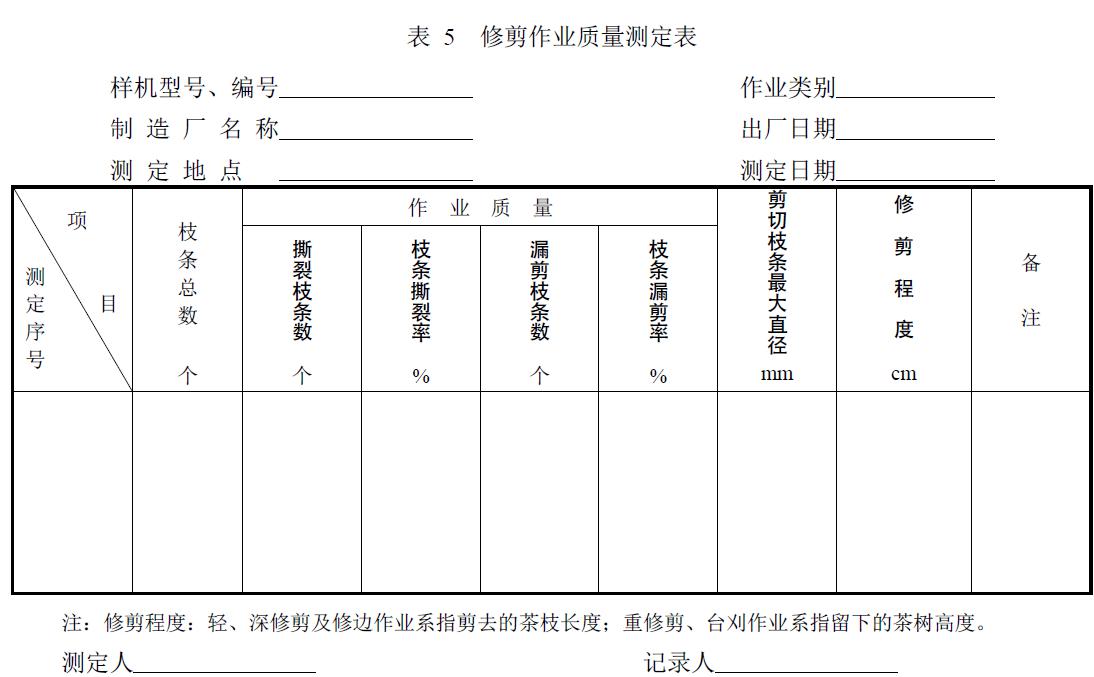 附件：有關(guān)測試數(shù)據(jù)表、圖及照片等。