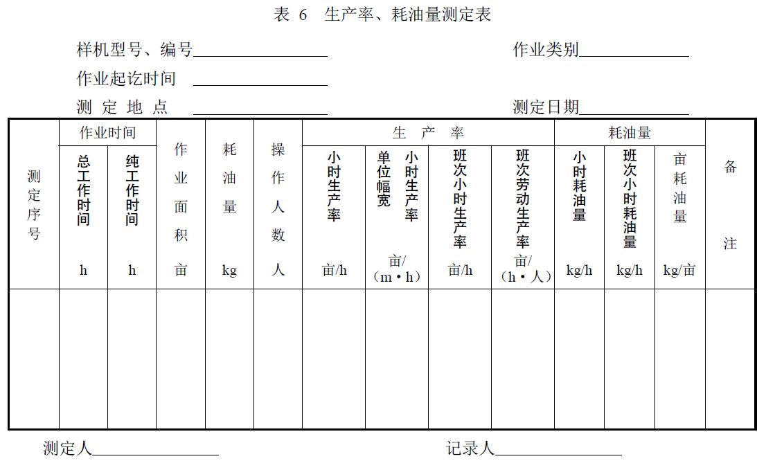 附件：有關(guān)測試數(shù)據(jù)表、圖及照片等。