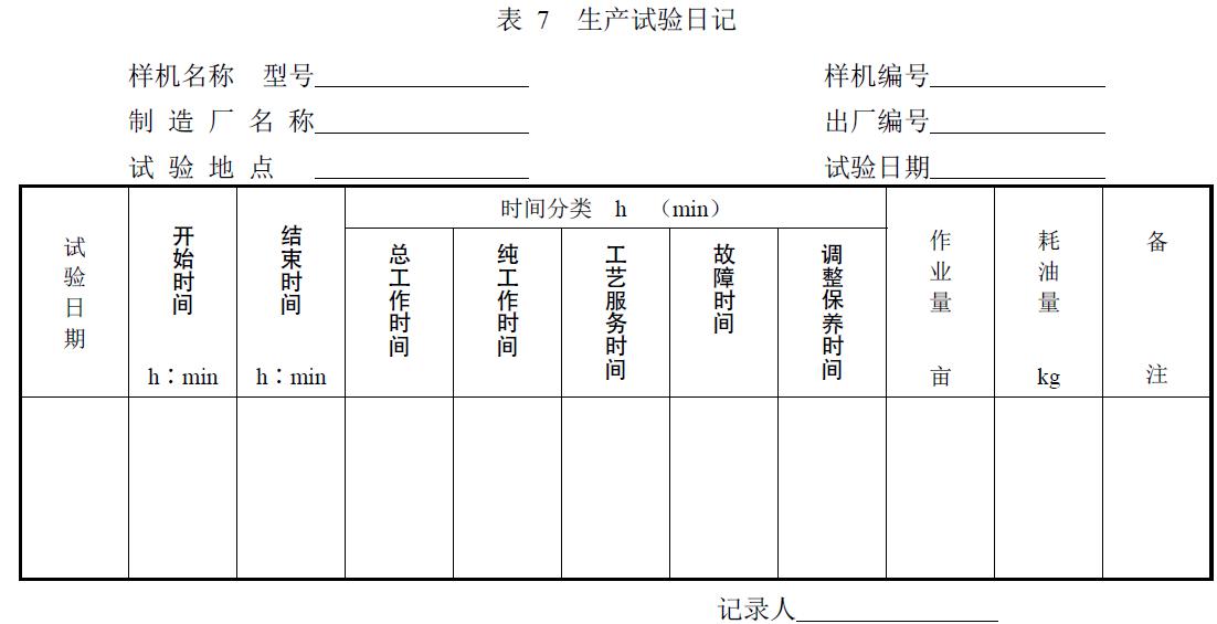 附件：有關(guān)測試數(shù)據(jù)表、圖及照片等。