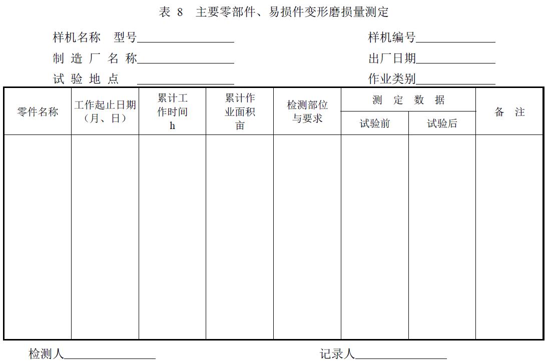 附件：有關(guān)測試數(shù)據(jù)表、圖及照片等。