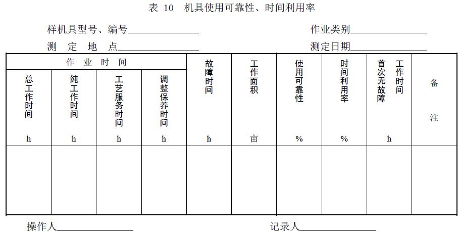 附件：有關(guān)測試數(shù)據(jù)表、圖及照片等。