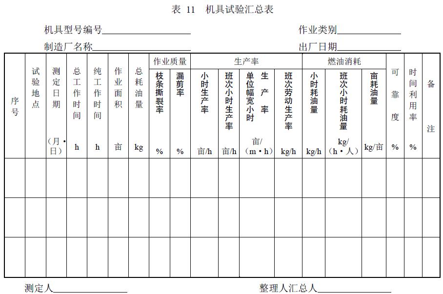 附件：有關(guān)測試數(shù)據(jù)表、圖及照片等。