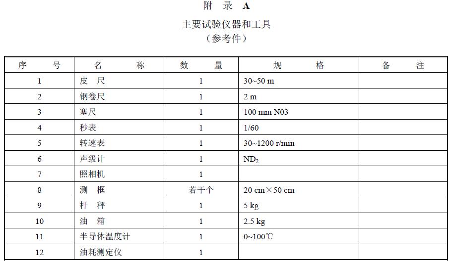 附件：有關(guān)測試數(shù)據(jù)表、圖及照片等。