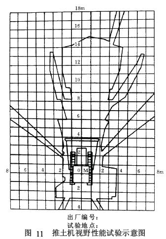 圖中應(yīng)有推土機(jī)俯視示意圖、點(diǎn)光源投影點(diǎn)M、遮擋陰影示意和 1 m 方格線