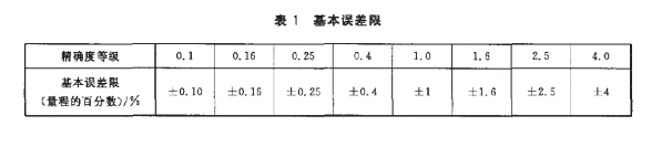 正航儀器詳細(xì)表圖