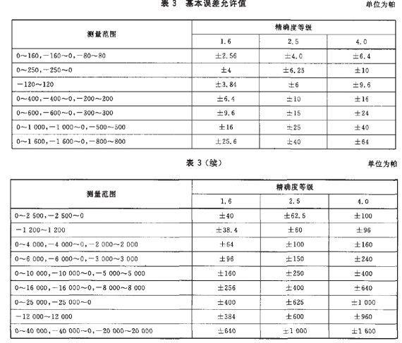 正航儀器細(xì)節(jié)表圖