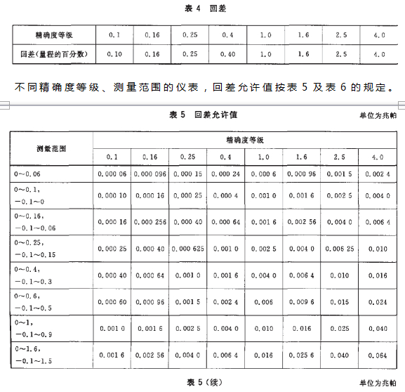 東莞儀器細(xì)節(jié)表圖