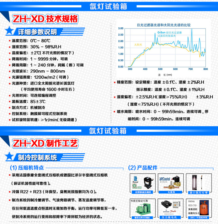 氙燈實驗箱參數(shù)細(xì)節(jié)說明