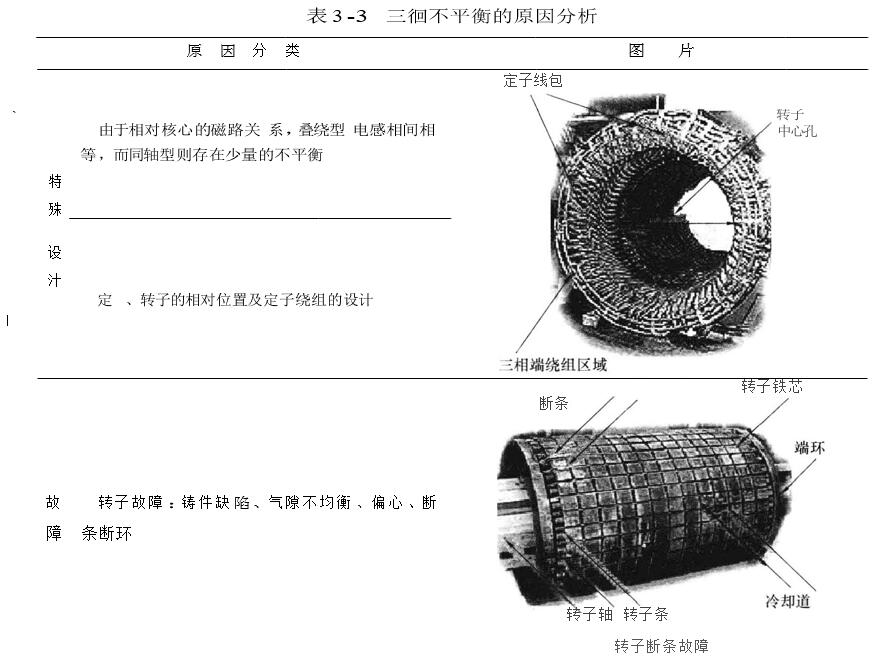 三相不平衡的原因分析圖一