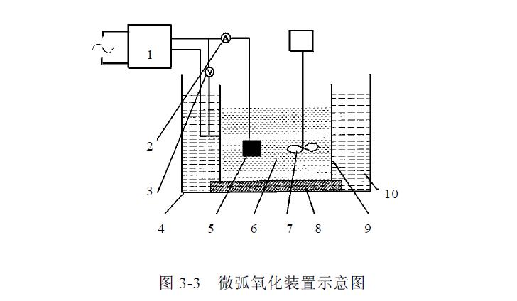 電弧噴涂實(shí)驗(yàn)